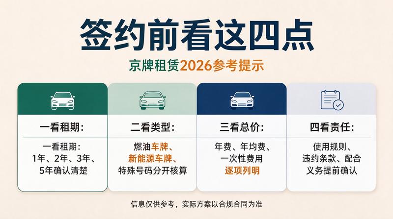 租赁流程示意图