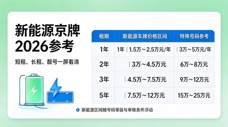 2026年北京市小客车指标调控通知解读